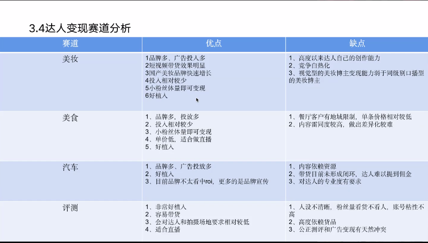 云端进修 | 教育部1+ X自媒体运营职业技能等级证书(高级)师资培训成功开班