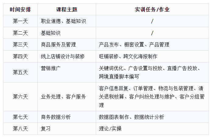 电子商务师三级(高级)证书,考过即享国家2千元补贴,冲啊!,理实一体化产教融合平台,跨境电商实训平台,跨境电商教学实训系统,跨境电商产业学院解决方案,人才培养就业推送,跨境电商师资培训_www.itdayang.com