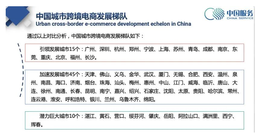 《2021年度中国城市跨境电商发展报告》发布，广州位居“引领发展”城市首位